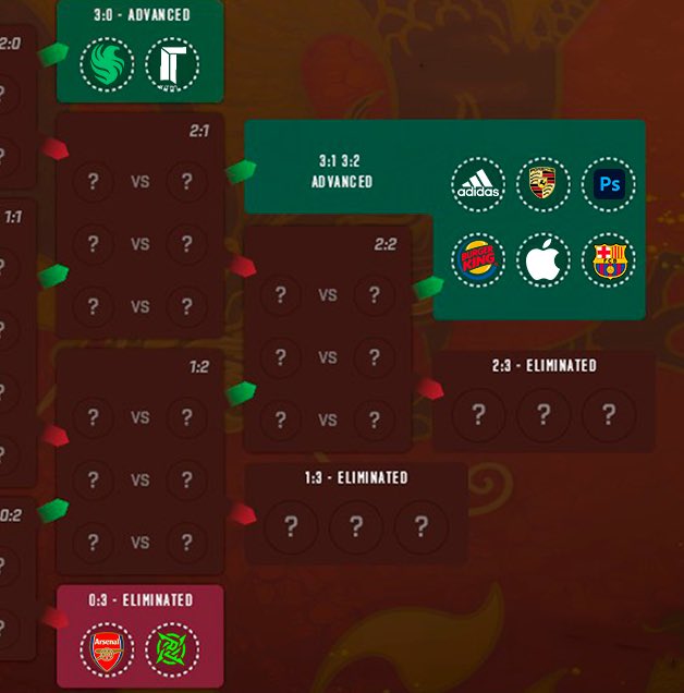 AuroraCS2_GG's tweet image. rate my prediction