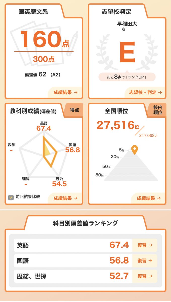 study_pole2's tweet image. 進研模試

国語は論理的な文書と古文漢文でかなり伸びそうなので、次の模試までにそこを固めたい。
英語は時間配分、
世界史は中国史がダメダメだった。