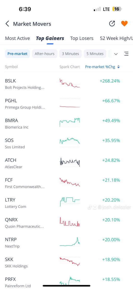 JoshDelo1984's tweet photo. Good morning, everyone. Here is today's watchlist. Follow the Webullchallenge for more!  #joshdelozier #webullchallenge #greenscreen #Entrepreneur #finance #daytrading https://t.co/QV9yC1GX7h