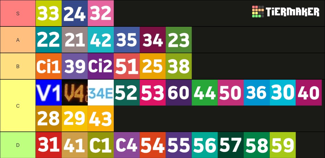 AlTANAOCANA's tweet photo. TIER LIST DE LINEAS DE BUS DE AVANZA ZARAGOZA 

Como profundo experto en la materia solo diré que esta es la pura verdad y nadie me hará cambiar de opinión https://t.co/JodU79YkxF