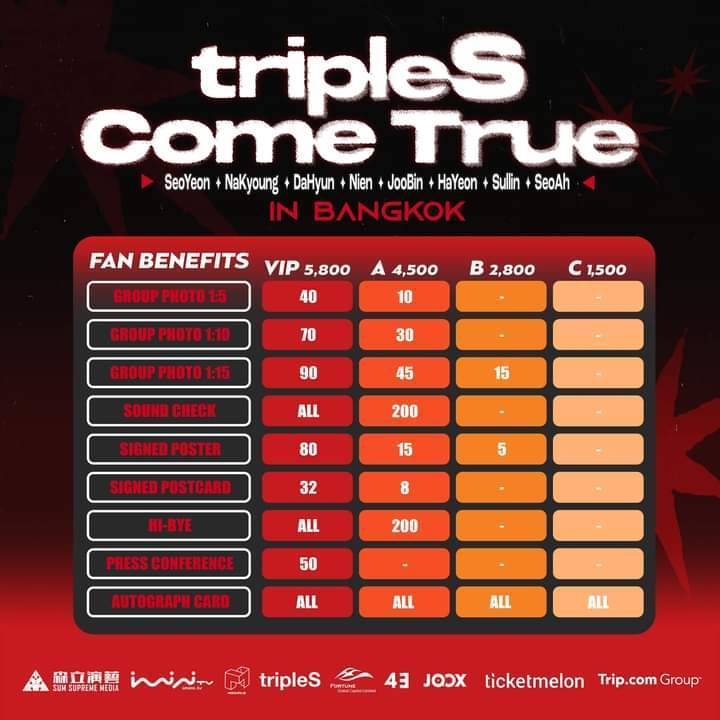 เตรียมให้พร้อม "tripleS" บินลัดฟ้าหาแฟนๆ 11 ม.ค. นี้  

#tripleS_Come_True #tripleSinBangkok
#tripleS #SeoYeon #NaKyoung 
#DaHyun #Nien #JooBin 
#HaYeon #Sullin #SeoAh  
#森立演藝 #iminitv #MODHAUS 
#FORTUNE #_43ent  #joox 
#ticketmelon #tripcom

tripleS เกิร์ลกรุ๊ปน้องใหม่