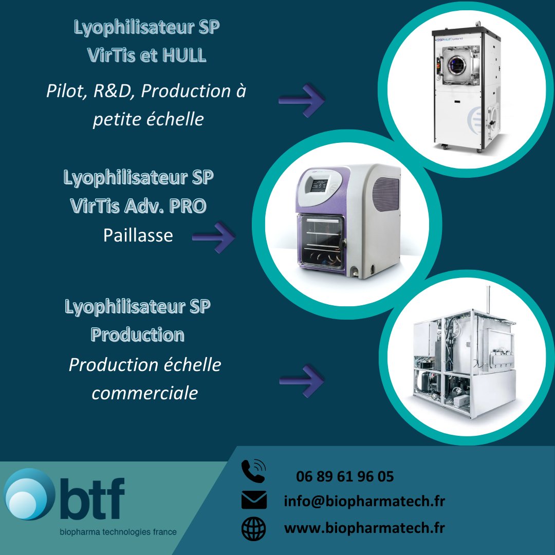 BiopharmaTechFr's tweet image. Nos lyophilisateurs vous font bénéficier d’une solution adaptée, garantissant qualité et efficacité à chaque étape. Explorez notre gamme complète de lyophilisateurs R&amp;amp;D sur notre site et identifiez l’équipement parfait pour votre projet !
bit.ly/4fNQnPI