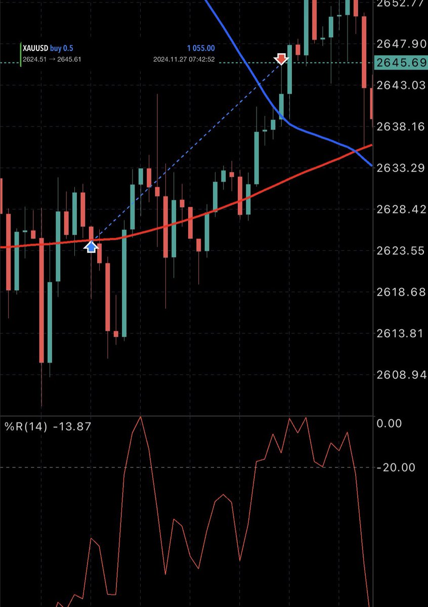 Patience and precision pay off.

Stick to your strategy, trust the process, 

and the pips will follow!🥇