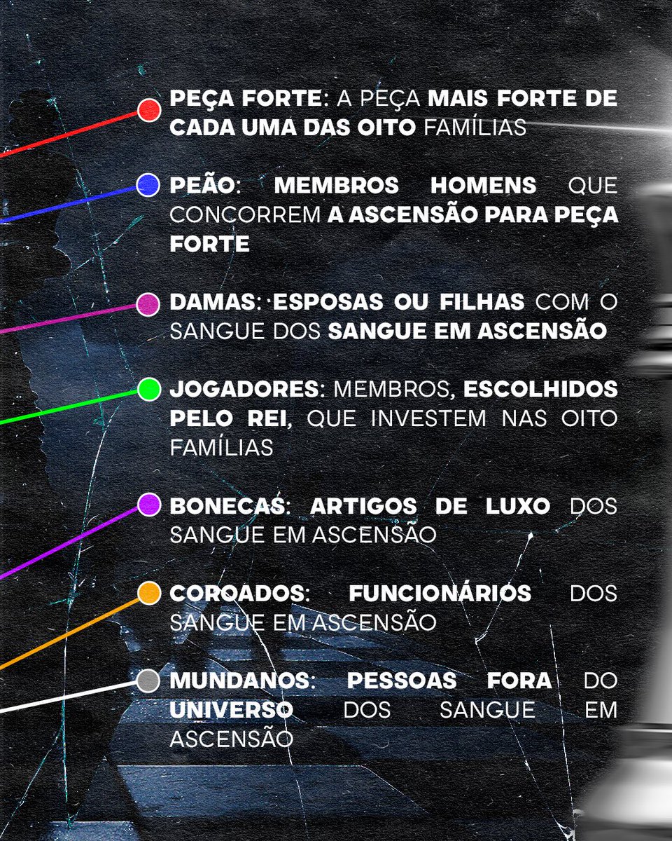 olivialautre's tweet image. Motivo 1: ambientação ♟️

Bem-vindo ao universo dos Sangue em Ascensão, uma organização secreta composta pelos oito maiores monopólios do país, que governam o mundo como um Jogo de xadrez. 

♟️ Todos são vilões 
💵 Puro suco do old money 
♟️ plots inteligentes