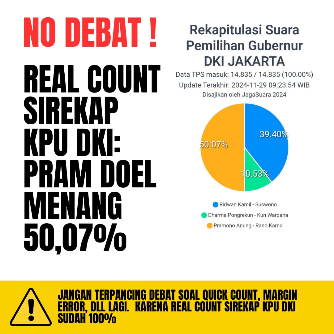 StellaSuwardi's tweet image. Dipikirnya warga Jakarta bego kali ya. Lawan manipulasi. KPUD Bawaslu Jangan Main-main. #SatuinPutaran