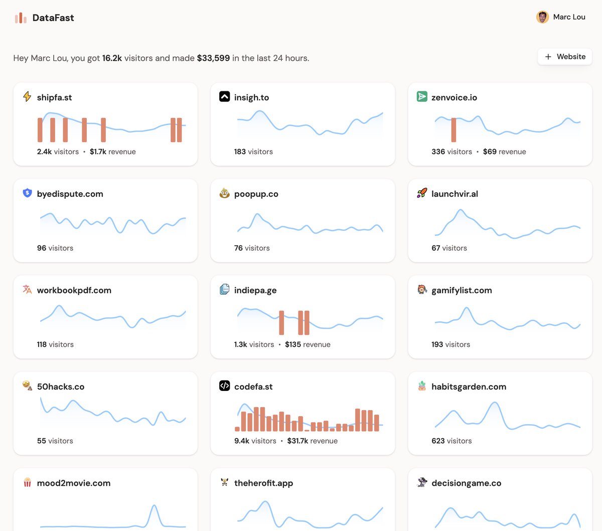 Marc Lou tweet media