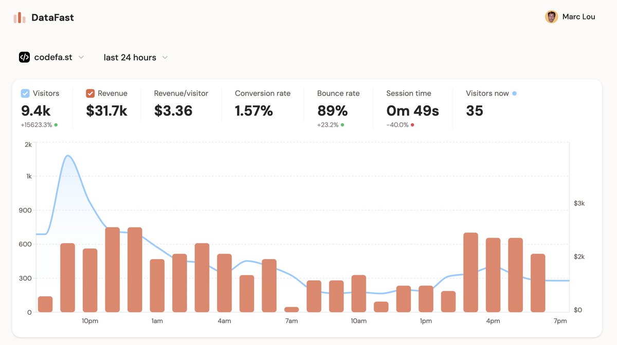 Marc Lou tweet media