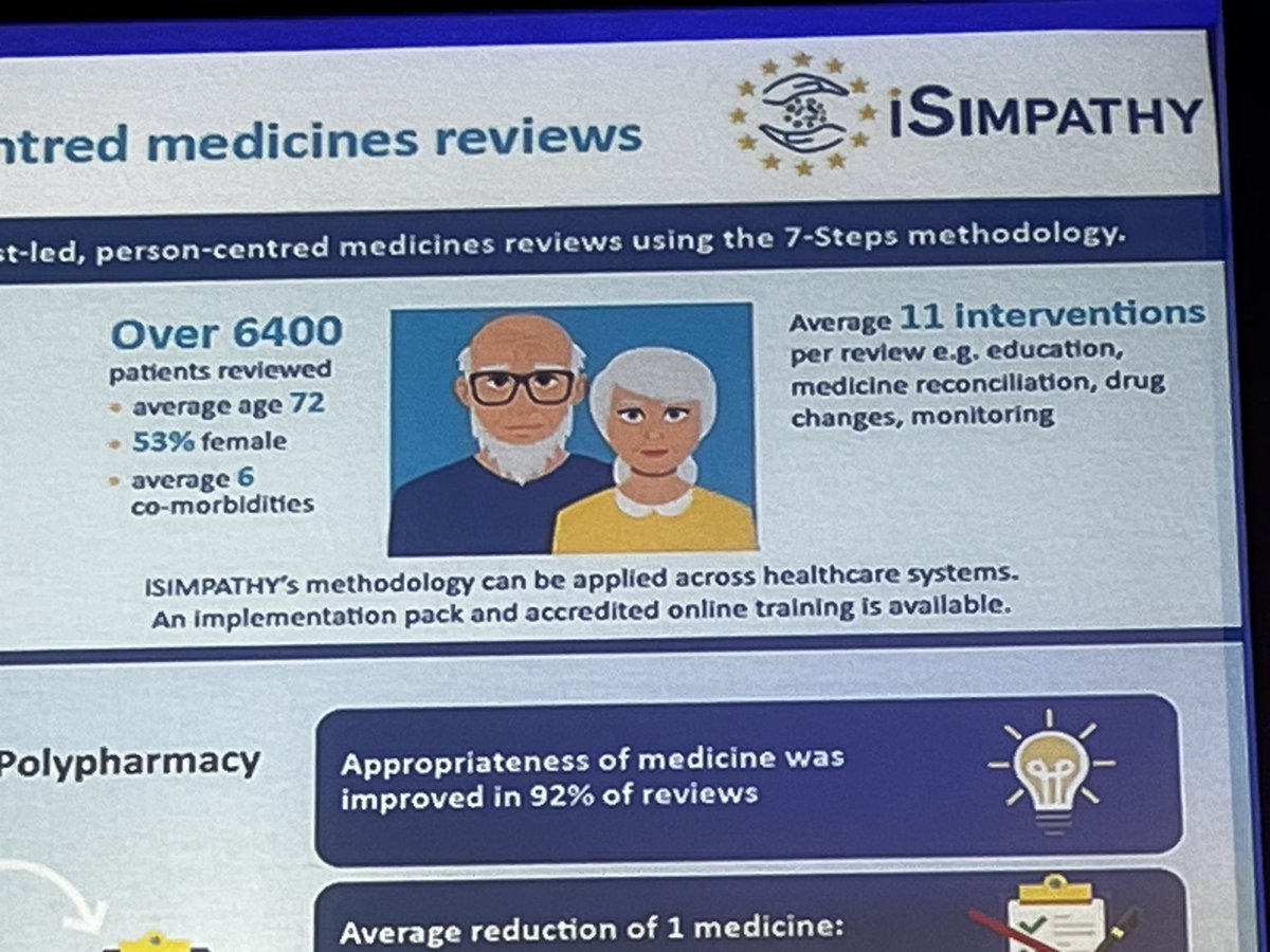Niamh O'Hanlon (@niamhohanl) on Twitter photo Outcomes from <a href="/iSIMPATHY/">iSIMPATHY</a> - polypharamcy review - appropriateness of med improvement, reduction in medicine use, improved adherence to meds and decreased medication related harm #medsafety24 <a href="/ciarakirke/">Ciara Kirke</a> <a href="/IMSN_ie/">IMSN</a> @NationalQPS <a href="/roinnslainte/">Department of Health</a> Outcomes from <a href="/iSIMPATHY/">iSIMPATHY</a> - polypharamcy review - appropriateness of med improvement, reduction in medicine use, improved adherence to meds and decreased medication related harm #medsafety24 <a href="/ciarakirke/">Ciara Kirke</a> <a href="/IMSN_ie/">IMSN</a> @NationalQPS <a href="/roinnslainte/">Department of Health</a>