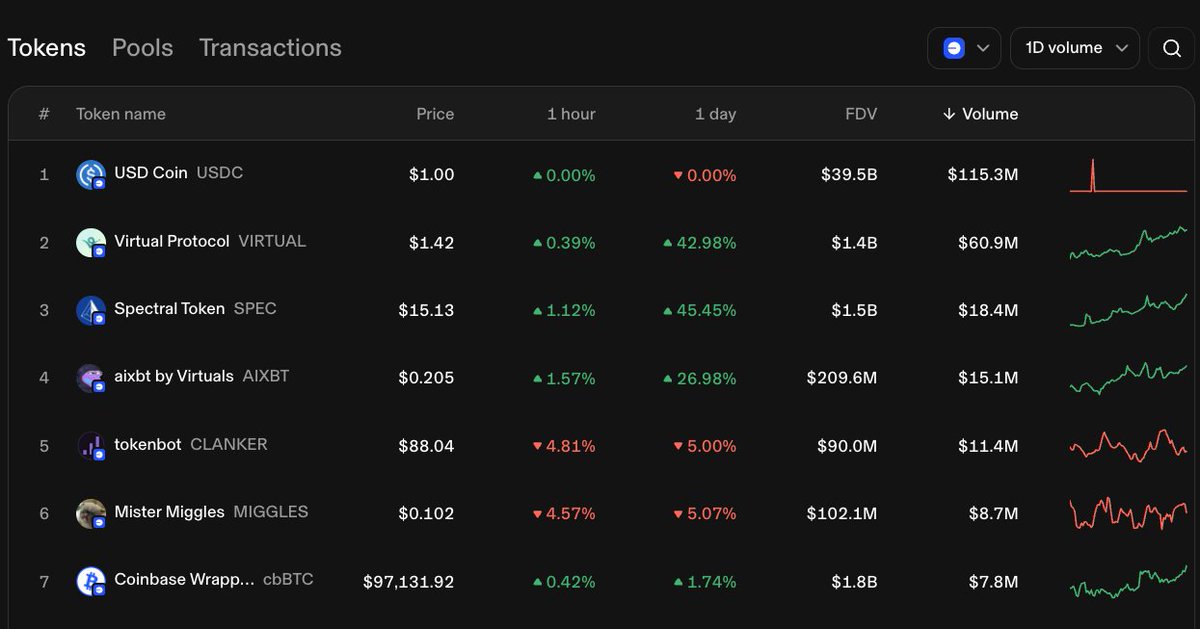 we want #1

USD Coin sounds really boring