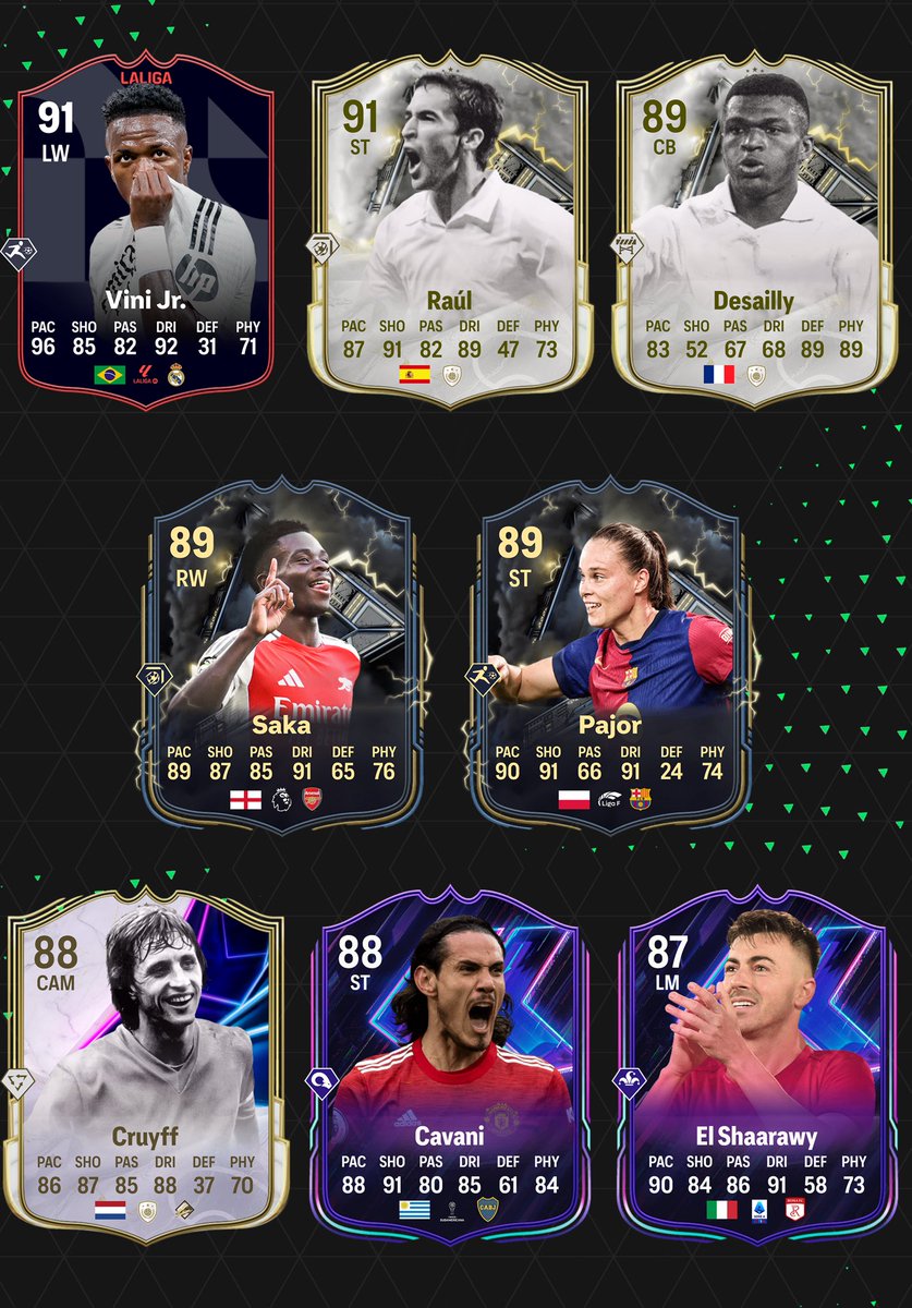 🚨 Upcoming SBC’s OFFICIAL Stats 🔥🔥

• 🇧🇷 Vini Jr
• 🇪🇸 Raul
• 🇫🇷 Desailly
• 🏴󠁧󠁢󠁥󠁮󠁧󠁿 Saka
• 🇵🇱 Pajor
• 🇳🇱 Cruyff
• 🇺🇾 Cavani 
• 🇮🇹 El Shaarawy

WE ARE SO BACK 🥶🥶