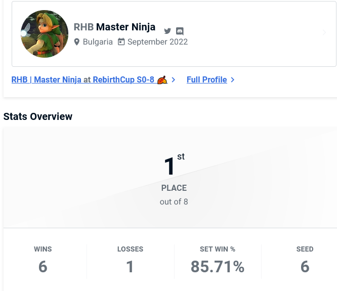I won Rebirth Cup 8! I'm happy to see improvement after a month of under performing and finally managed to do the things I was practicing.
