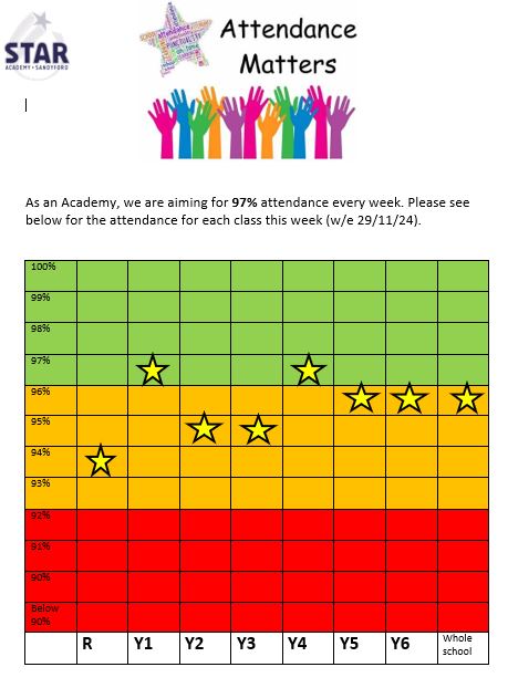 Star Academy Sandyford tweet media