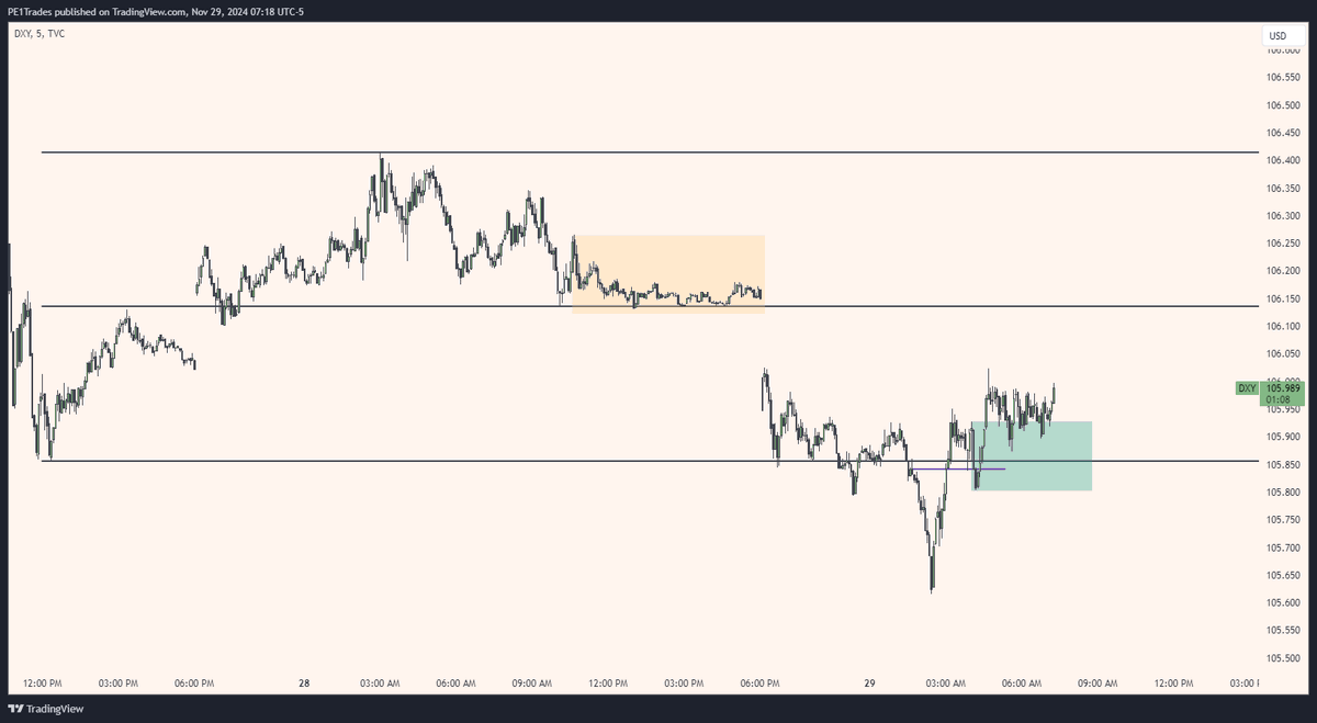sdytrades's tweet photo. @Riiiiibz 👀 https://t.co/KdiV5HJq7o