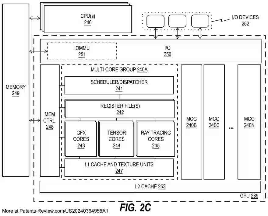 PatentPulse's tweet image. #Intel&apos;s patent application #US20240394956A1 reveals an apparatus for efficient #GraphicsProcessing with #RayTracing. It includes execution hardware logic, a tiled resource manager, and a hash ID system to optimize resource allocation. #Intel $INTC