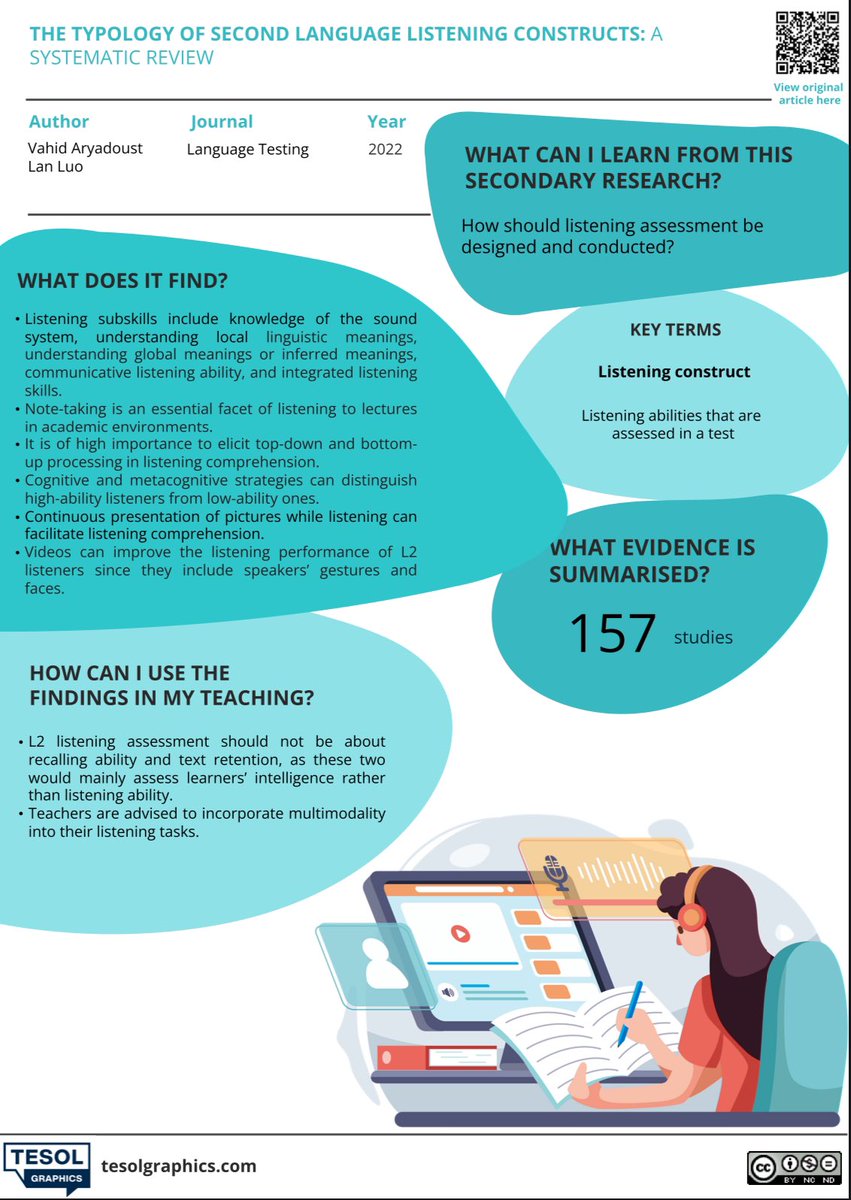 What should Ts bear in mind when designing L2 listening assessment?

Ans: Ts are recommended to incorporate multimodality into &amp; elicit top-down and bottom-up listening process from their listening tasks.

Find out more in this week’s infographic summary!