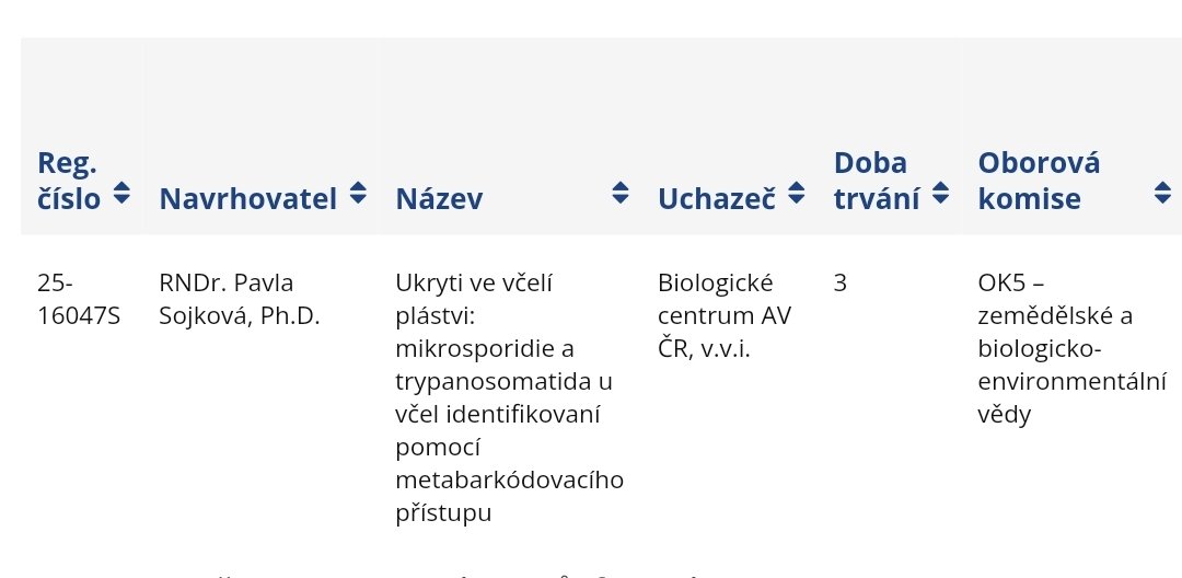 Pavla Sojková (@sojkovapavla) on Twitter photo Grateful and delighted to be a fresh  recipient of the 3-year grant by @GACR. Excited to collaborate with Alena Krejci from #PrfJU on bee parasites 🐝 Grateful and delighted to be a fresh  recipient of the 3-year grant by @GACR. Excited to collaborate with Alena Krejci from #PrfJU on bee parasites 🐝