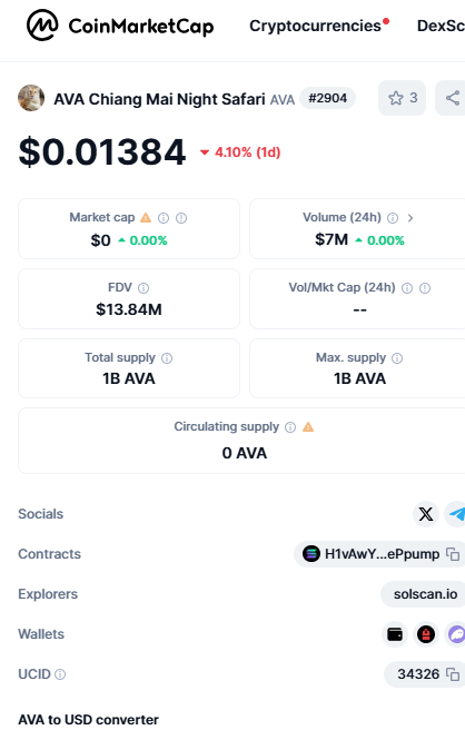 🎉 Big News: $AVA is Now Listed on <a href="/CoinMarketCap/">CoinMarketCap</a> ! 🎉

We’re thrilled to announce that $AVA, the golden tiger of Chiang Mai Night Safari, has officially been listed on CoinMarketCap! 🐅✨

This marks a huge milestone for our community as we continue to grow and roar louder in