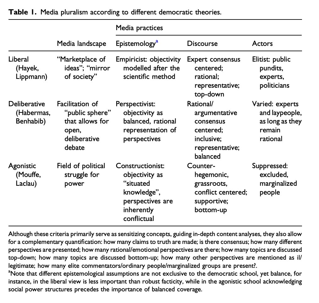 Matthew C. Nisbet (@mcnisbet) on Twitter photo 1) This is a useful concept explication of the importance of media / intellectual pluralism + differences by models of public sphere by <a href="/UrkensJolan/">Jolan Urkens</a>, <a href="/HarambamJaron/">Jaron Harambam</a>, <a href="/LeendHaenens/">Leen d'Haenens</a>. journals.sagepub.com/doi/epub/10.11… <a href="/RogerPielkeJr/">The Honest Broker</a> <a href="/brossardd/">dominique brossard</a> <a href="/JamesShanahan/">James Shanahan</a> <a href="/scheufele/">dietram a. scheufele</a> <a href="/Revkin/">Andrew Revkin 🌎 ✍🏼 🪕 ☮️</a> <a href="/DeclanFahy10/">Declan Fahy</a> 1) This is a useful concept explication of the importance of media / intellectual pluralism + differences by models of public sphere by <a href="/UrkensJolan/">Jolan Urkens</a>, <a href="/HarambamJaron/">Jaron Harambam</a>, <a href="/LeendHaenens/">Leen d'Haenens</a>. journals.sagepub.com/doi/epub/10.11… <a href="/RogerPielkeJr/">The Honest Broker</a> <a href="/brossardd/">dominique brossard</a> <a href="/JamesShanahan/">James Shanahan</a> <a href="/scheufele/">dietram a. scheufele</a> <a href="/Revkin/">Andrew Revkin 🌎 ✍🏼 🪕 ☮️</a> <a href="/DeclanFahy10/">Declan Fahy</a>