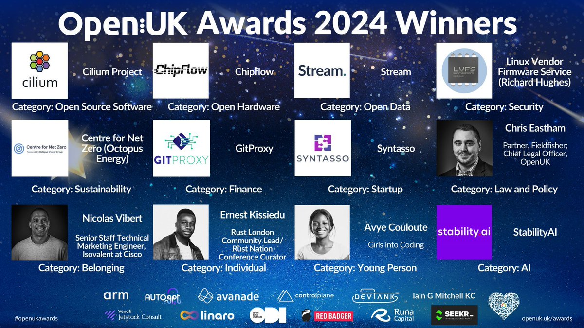 The winners of our 5th OpenUK Awards 2024 are now live on our website. Congratulations <a href="/ciliumproject/">Cilium</a>, <a href="/chipflow_io/">ChipFlow</a>, Stream: Unlocking Water Data, Linux Vendor Firmware Service (fwupd.org), <a href="/CentreNetZero/">Centre for Net Zero (Octopus Energy Group)</a> (Octopus Energy Group), #GitProxy, <a href="/syntasso/">Syntasso</a>, <a href="/ChrisEastham1/">Chris Eastham</a>,