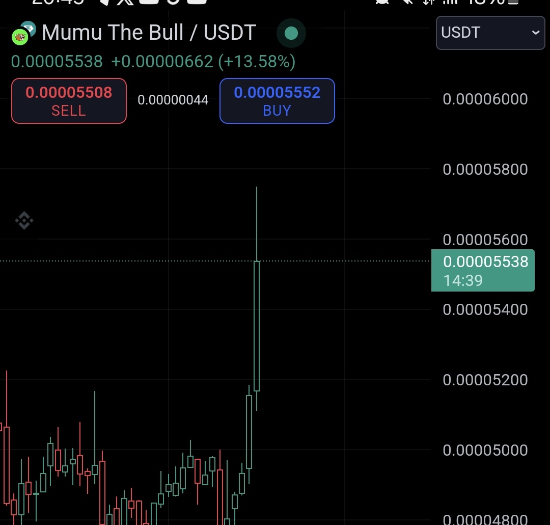 daughterofpops's tweet photo. someone definitely knows something.. $MUMU 

@The__Solstice wouldnt post for no reason 🐂👑 https://t.co/R1D73hiyS2