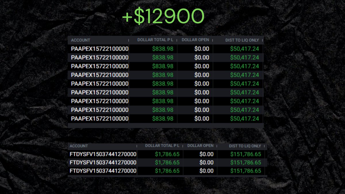 #DAX Futures +$12900 on my funded account today

-Apex 
-Tradeify

This is HOW
🧵