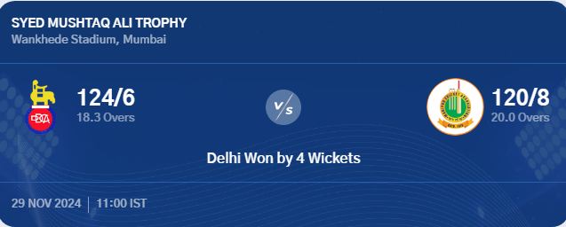 🏏 Another win for Delhi in the Syed Mushtaq Ali Trophy! 🌟

Manipur managed 120, but Delhi chased it down comfortably in 18.3 overs. Yash Dhull shone with a brilliant 59, earning the well-deserved Player of the Match award! 💪🔥

#SyedMushtaqAli #DelhiCricket