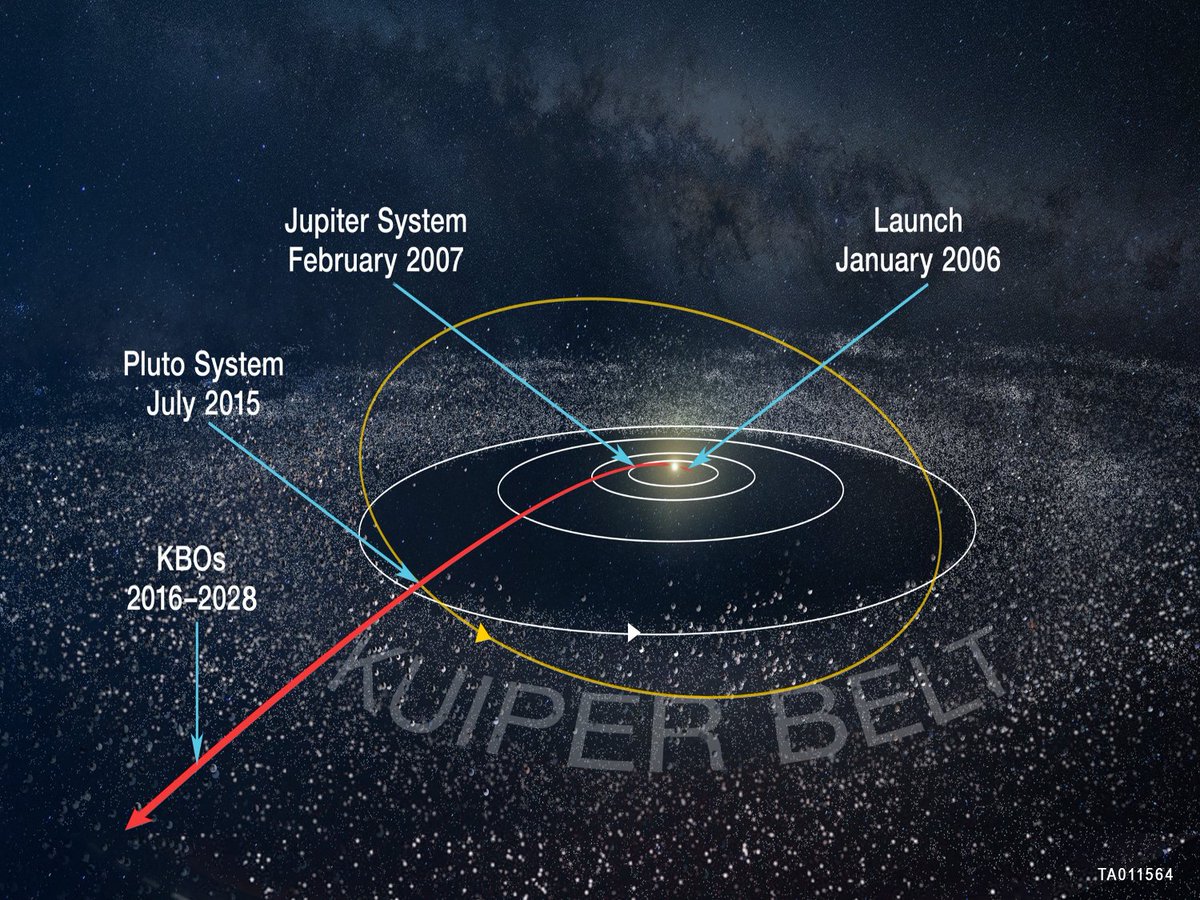 Alan Stern tweet media