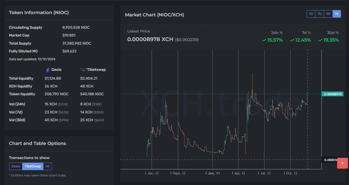🌱 🐸🍑😹🧙‍♂️📈🍊☕️ Tom Bepe tweet media