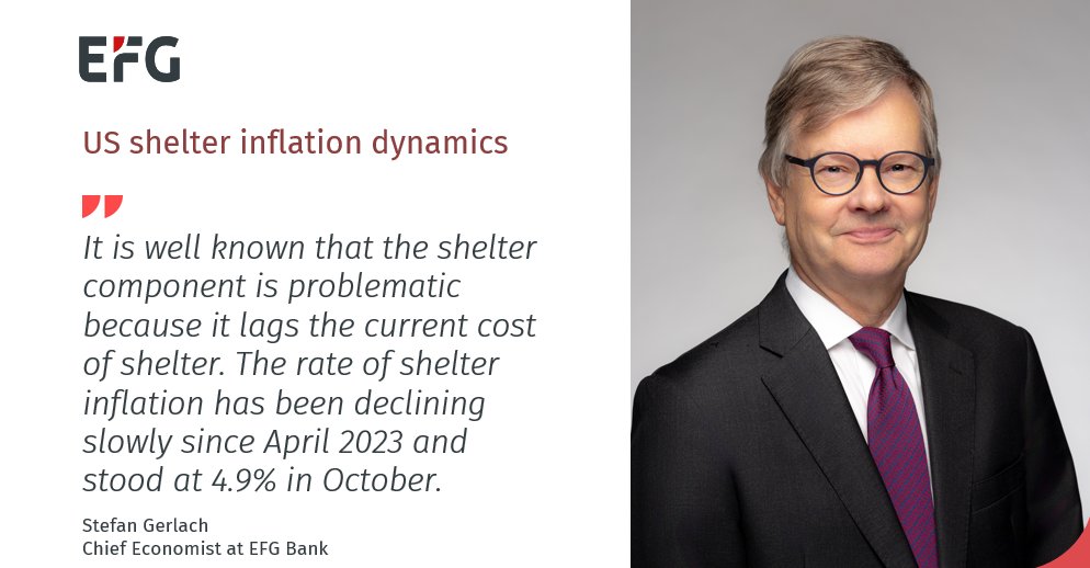 EFG International (@efgint) on Twitter photo US inflation is slowing, but the shelter costs remain a persistent challenge. Chief Economist <a href="/HmsGerlach/">Stefan Gerlach</a> sheds light on the reasons behind and what it means for future Fed interest rate decisions.
Read full report here: efginternational.com/ch/insights/20… US inflation is slowing, but the shelter costs remain a persistent challenge. Chief Economist <a href="/HmsGerlach/">Stefan Gerlach</a> sheds light on the reasons behind and what it means for future Fed interest rate decisions.
Read full report here: efginternational.com/ch/insights/20…