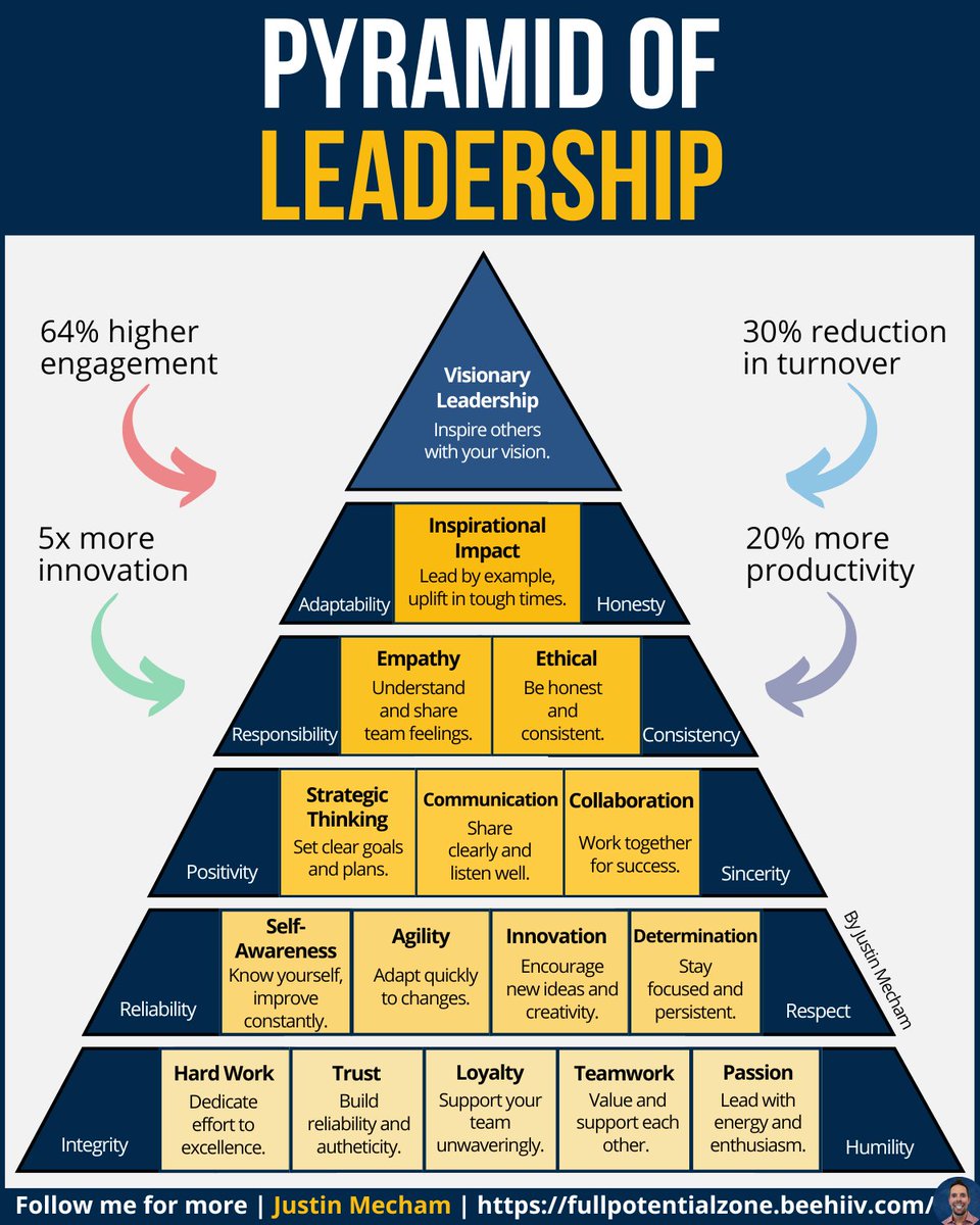 Great leaders focus on people first - 

When you value others, results take care of themselves.

Btw, I have a gift for you in my bio link :)