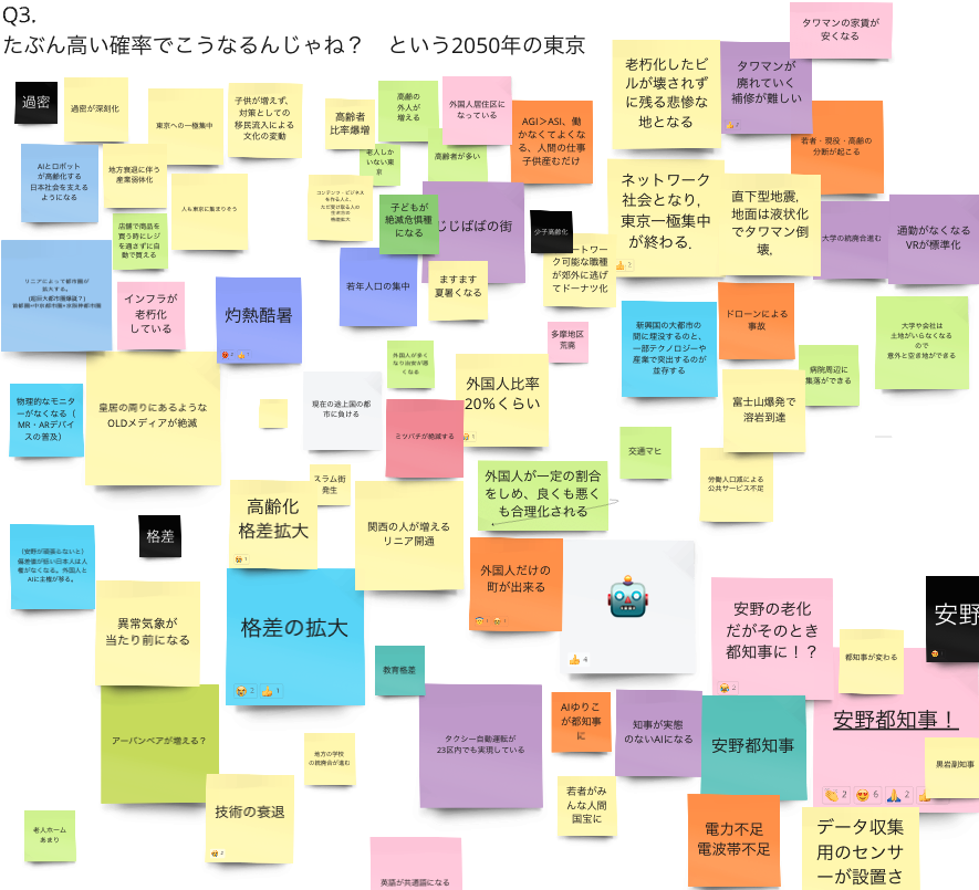 takahiroanno's tweet photo. 生配信見ていただいた方ありがとうございました！

配信しながらMiroというアプリでアイデアを考えるワークショップを遠隔でやったんだけど、めっちゃ良い感じだったのでまたやりたい。

どんな感じだったかは是非アーカイブ御覧ください
https://t.co/vwYvjgSrlX https://t.co/9zXLk3p3tT