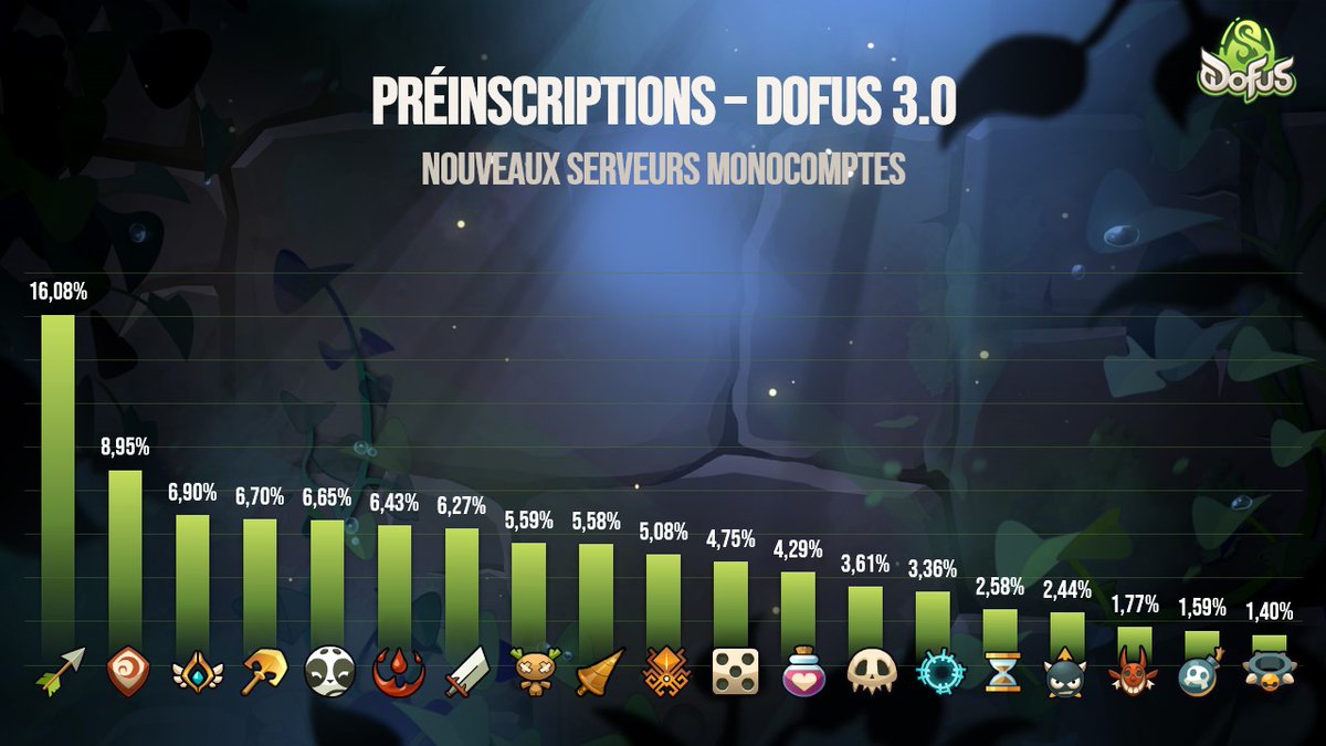 DOFUS tweet media