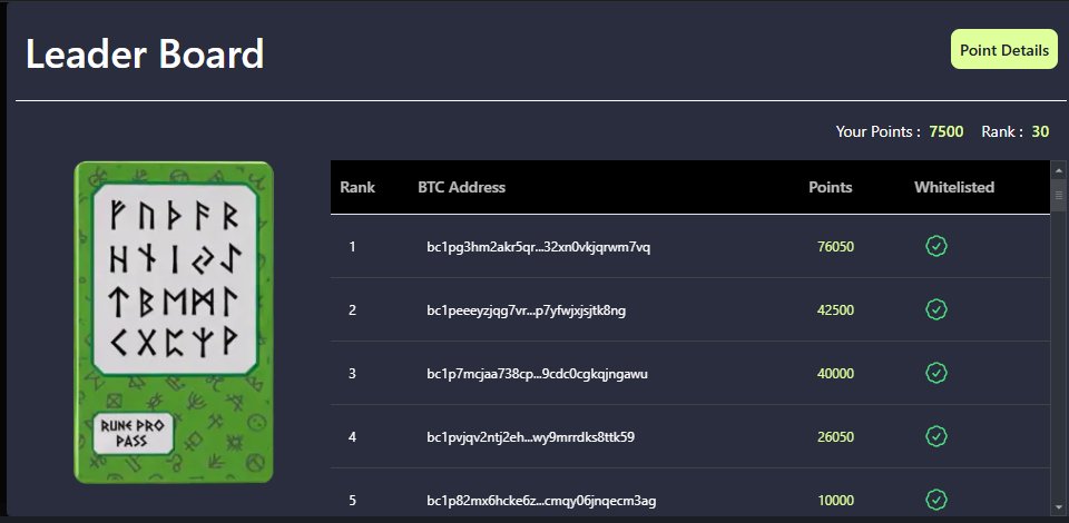Someone already has 76050 points. 

10,000 points = GTD pass spot. 

Have you started accumulating your points with a few simple clicks?

Like and retweet; let your friends know about this opportunity.