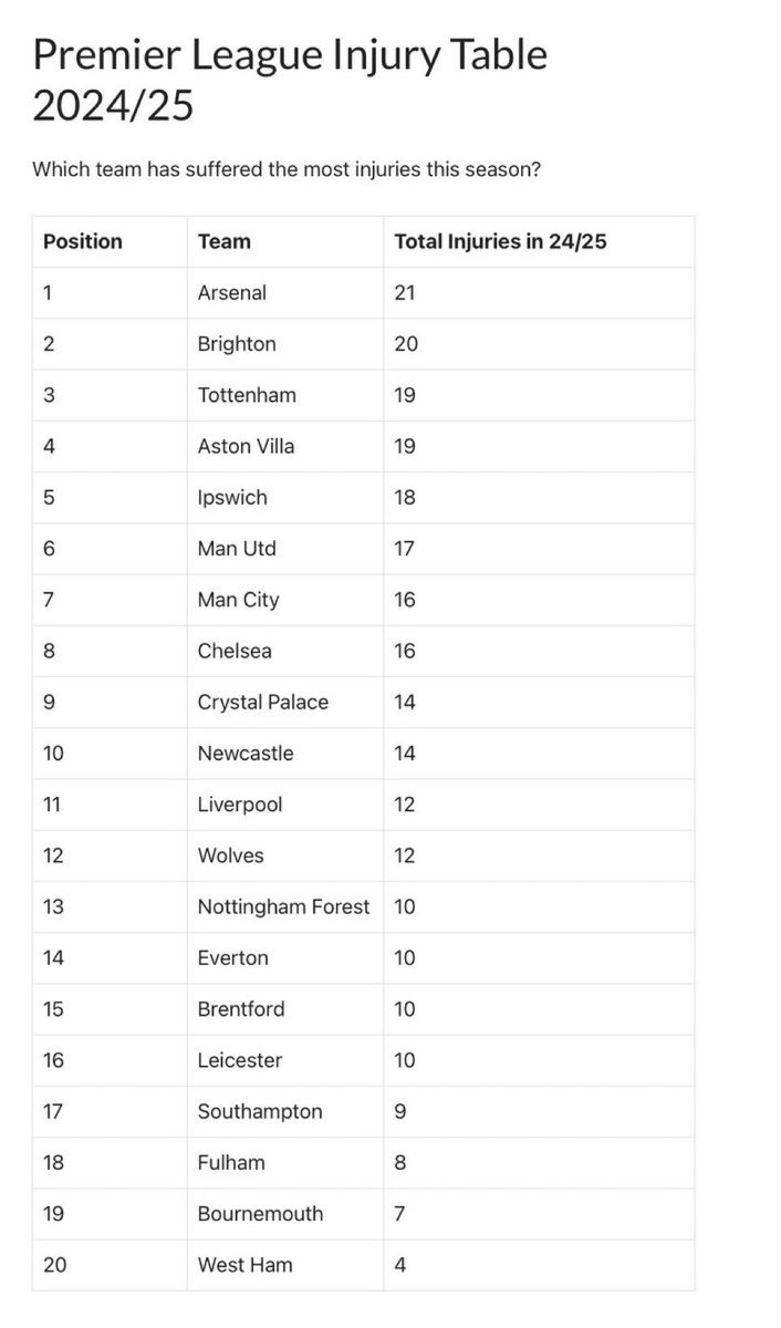 Interesting, very interesting. #AFC