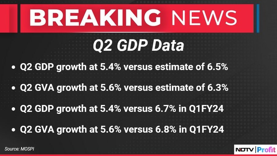 DoctorMoneyX's tweet photo. Shocking #GDP Decline in 5 months  (understand In 1 min) 
Fiscal Deficit is huge  and Reaching 46.5% of Budget 2024 

💡Reason of Fall in GDP 💡
☄️1. Heavy job loss in IT & other private companies, more jobless 
☄️2. Lack of new Job creation due to Lack of private company capex 
☄️3. Slower budget spending due to high borrowing cost for private contractors to complete project at time, delayed project causes high inventory time & stucked working capital. Hence next order is delayed & lower labour demand 
☄️4. Lower GDP & High Fiscal Deficit causing un favourable place for FDI investment. Money outflow causing Lower Forex reserves , which is intensifying depreciation of Rupees & hence Daily FII sell off in equity market 

  ✅Two solution of this GDP fall✅
🎯 make affordable loan rate & give PLI scheme for all private companies so they can create job & do expansion plan 
🎯 Completing Rest of delayed projects at high speed so inventory time & Working capital days of private companies decreases & less depending on Loan from bank

Conclusion #RBI Should cut rate as all industries are on the verge of dying . Inflation was due to Food inflation which was due to less production & less supply, not due to over consumption.

#stockmarketscrash #stocks
#stockmarketnews

 @SumitResearch @VijayKedia1 @vivbajaj @NileshShah68 @caniravkaria @AshwiniVaishnaw @nsitharaman @PiyushGoyal @PMOIndia @ShashiTharoor @DrSJaishankar @drprashantmish6 @dkalra81 @FI_InvestIndia @stockifi_Invest @Prakashplutus @itsTarH @EagleEyesTrades @AimInvestments @Curious_Shubh @KommawarSwapnil @padhucfp @NeerajCNBC @SumitResearch @darshanvmehta1 @ipo_mantra