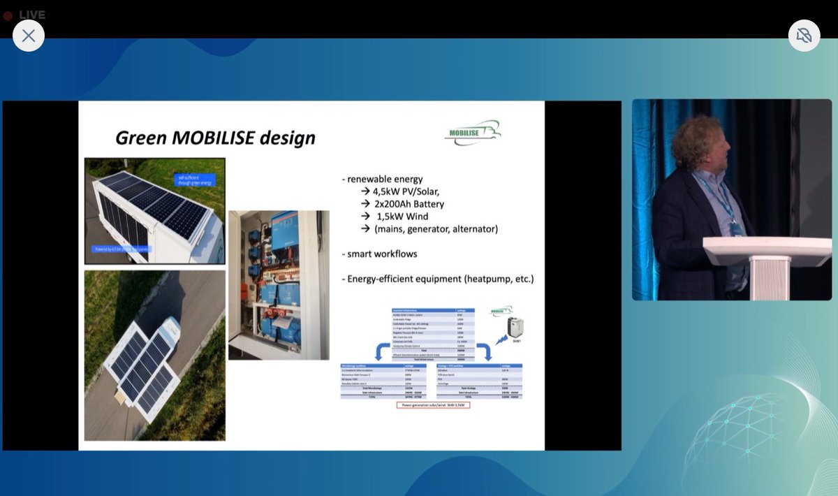 🌍 At #ESCAIDE2024, #MOBILISEproject led a session on mobile labs in outbreak response, featuring initiatives from Europe, Canada, East Africa &amp; MSF.

🔗 Learn more on mobilise-lab.eu

#OneHealth #PandemicPreparedness