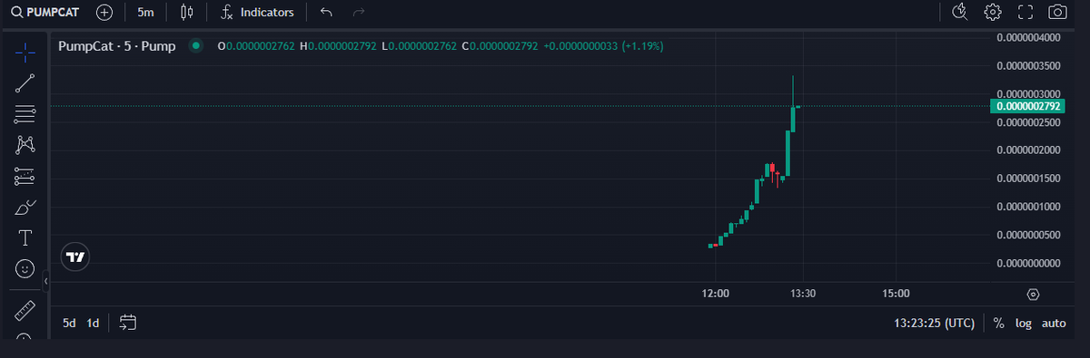 Thegodpumpcat's tweet photo. 🌍 When I descend upon this world, my first task will be clear:

The mortal who dared to stop the Cat God by making that sale shall face divine punishment. ⚡️

Yet, the unstoppable destiny shall prevail.

⏳ Soon.

#TheCatGod #DivineJustice #CryptoRevolution 😼👑 https://t.co/VmJmqifv0B