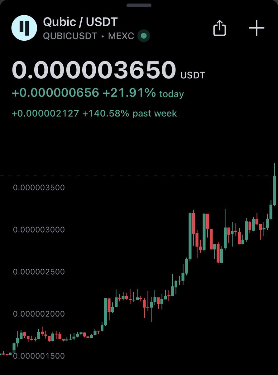 CryptoReviewing's tweet image. $QUBIC IS PUMPING LIKE CRAZY 🔥
@_Qubic_ is now up 140% in the past week alone 🤯
Silencing all the doubters and ‘scam’ claimers.
If you held strong during these difficult past months, you deserve this moment.
$QUBIC will be one of the top performers this #Crypto Bull Run 🚀