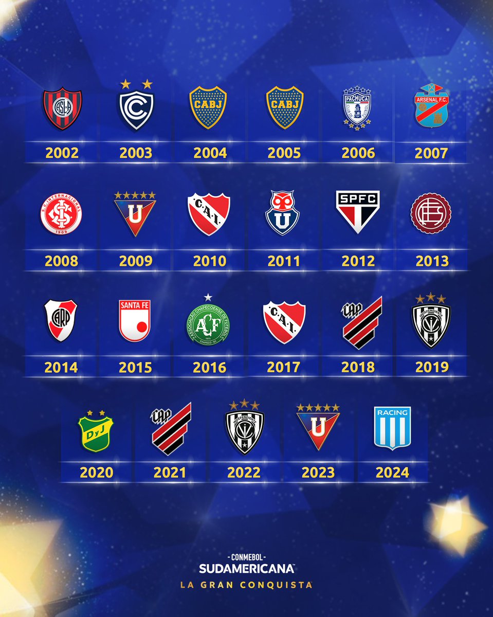 😍💙🤍 El nombre de <a href="/RacingClub/">Racing Club</a> en la historia de la CONMEBOL #Sudamericana: los 23 campeones de la competencia. 

#LaGranConquista