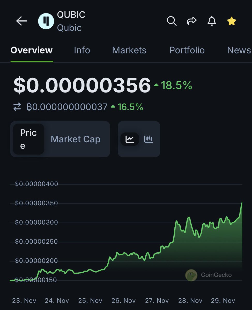 Crypto Cool Boy (₿ τ ) tweet media