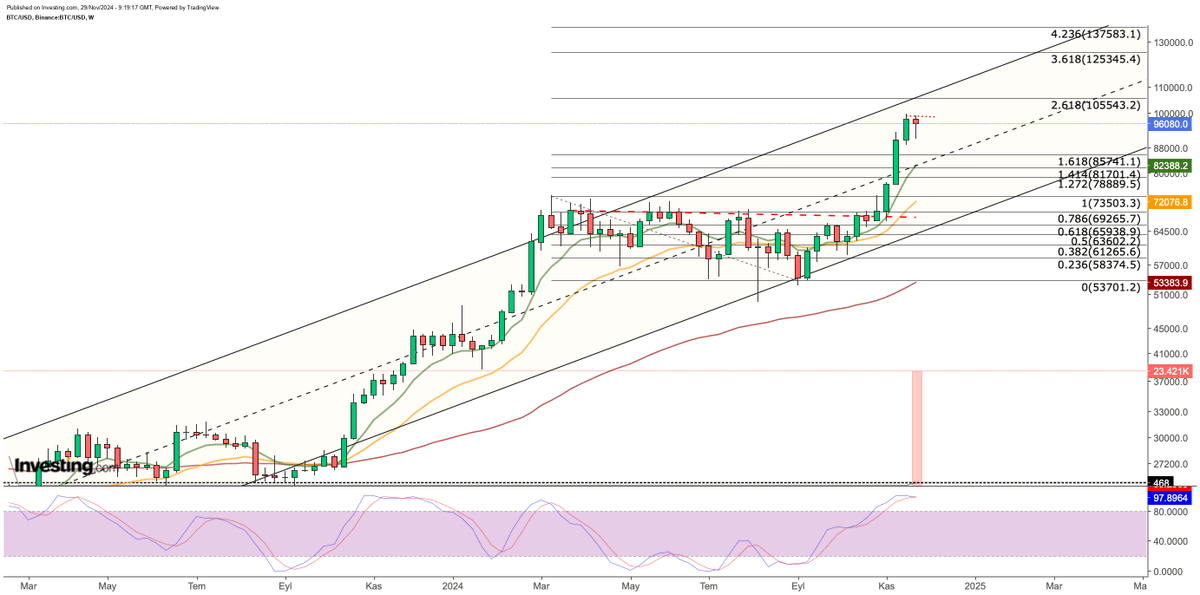 hoon_josh's tweet photo. #Bitcoin's holding strong at $92.4k. Bulls are in control and $100k is the next target

$BTC $USDT #Bullish https://t.co/Uo8YC9q3Bi