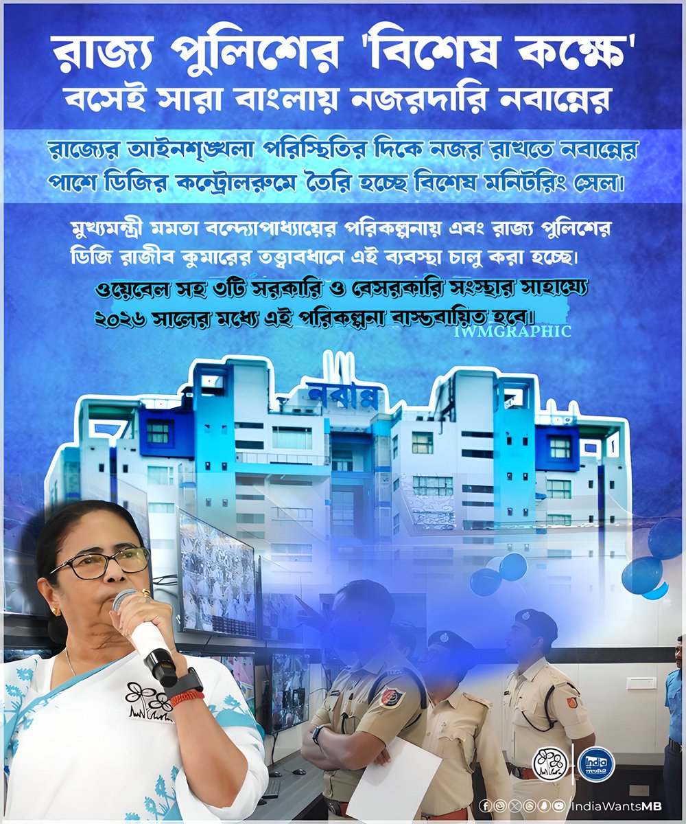 IndiaWantsMB's tweet photo. Bengal Under Watchful Eyes!

The state police's 'special room' at Nabanna is keeping a hawk's eye on the entire state! A special monitoring cell is being set up in the DG's control room to track the law and order situation in Bengal.

This initiative, launched under the visionary plan of Chief Minister @MamataOfficial and guided by State Police DG Rajeev Kumar, aims to ensure the safety and security of all citizens.

With the help of three public and private organizations, including Webel, this project is set to be implemented by 2026! 

#IndiaWantsMamataDi