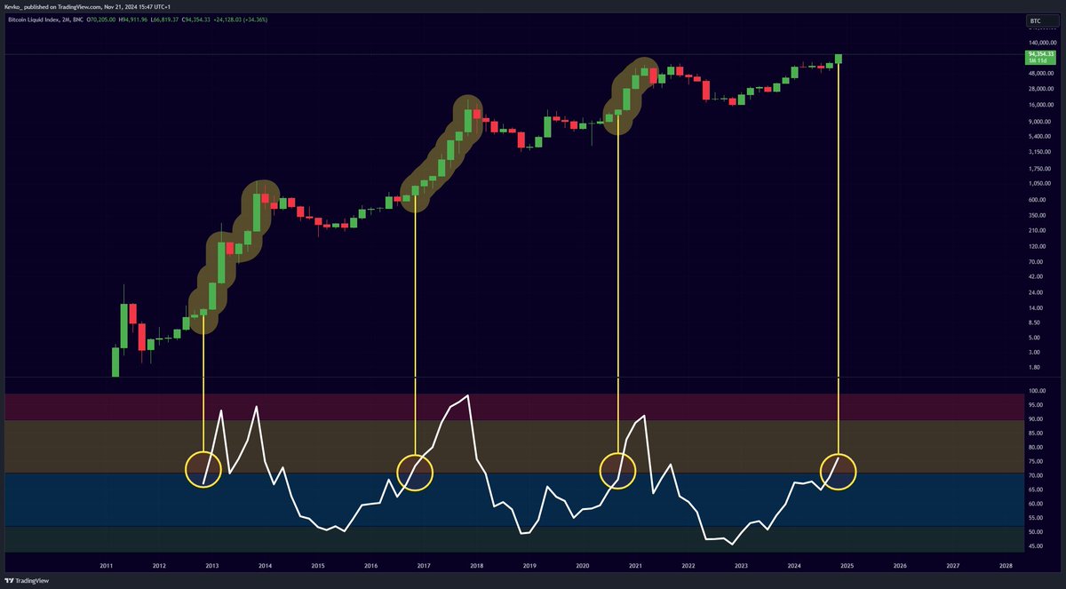 The #Bitcoin RSI is in the banana zone!