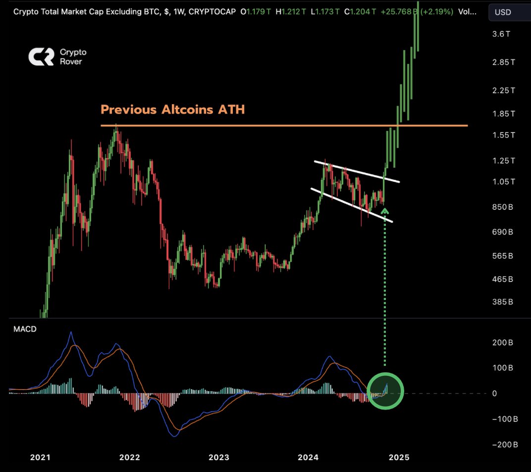 Your #Altcoins are about to explode!