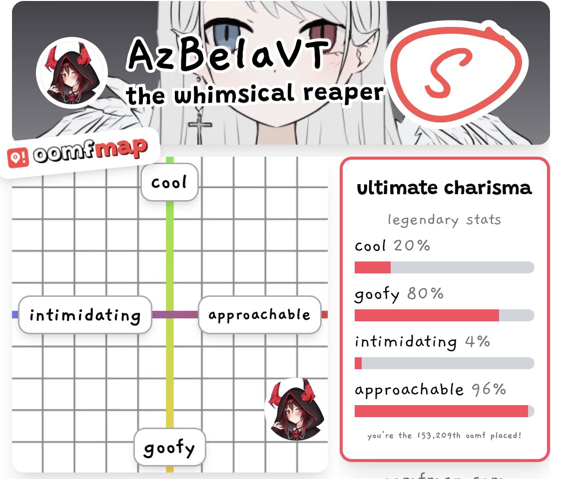 AzBelaVT's tweet photo. I’m just a little reaper, 🥺 I’m cute https://t.co/Wg4tP6pKxv