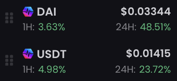 zachrypto's tweet photo. This is basically racism ๐คฎ
Send $pUSDT 1:1 with $pDAI ๐ค
The ratio is too juicy for me to ignore ๐
$ATROPA dev, Maria, is not going to let this one fail - They say all 3 #pSTABLES will eventually trade 1:1:1
Do not fade it...
#PulseChain #PulseX $PLS $PLSX $HEX $INC $pUSDC $pWBTC $pTGC $BEAR $BFF $GBABY $KISS