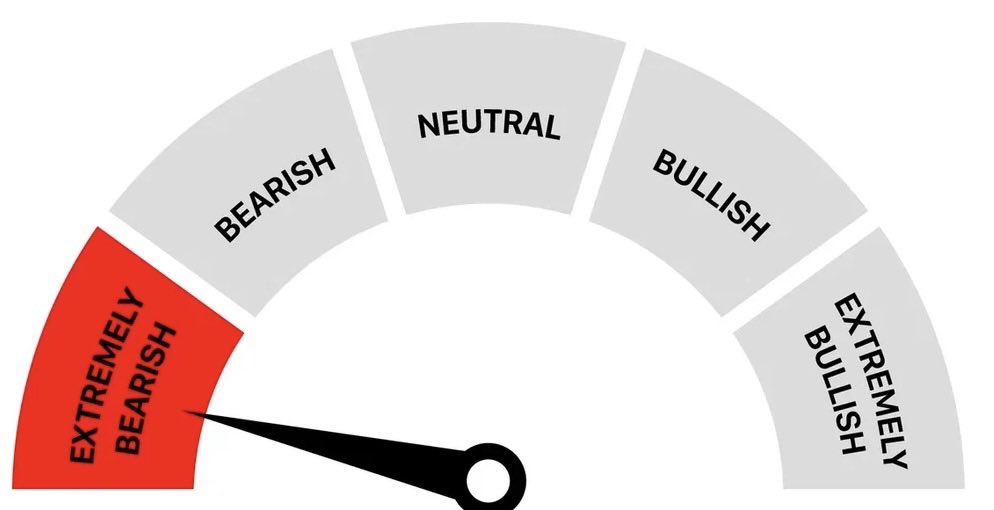 ivanwind_'s tweet photo. BEARISH 🧸
YDV Indicator.
Bullish / bearish YDV indicator for $SPY QQQ IWM DIA $BTC ETH
#YDV (Yield, DXY, VIX). It uses YIELD, DXY and VIX all together to know the bull or bear market. #fear & #greed https://t.co/KcCLiLQ8VV
