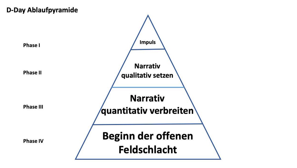 Es juckt mich so in den Fingern, das bei meinem nächsten BMBF Projektantrag statt des Gantt Diagramms in das Projektplanungskapitel zu packen.