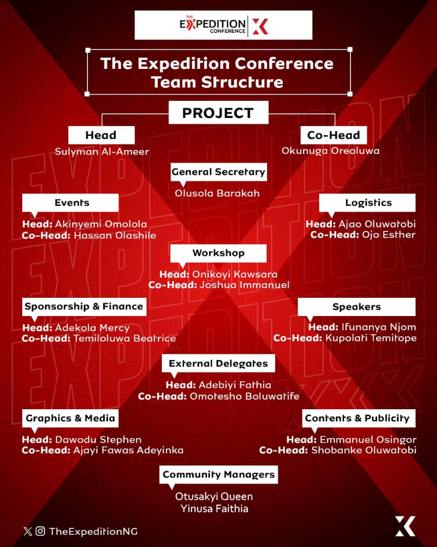 TheExpeditionNG's tweet photo. Ten years of leaving Bold Footprints! 💪

The Expedition Conference is back! 🤩

In a glorious 10th edition🔥

And we present...🥁

The Powerhouse Crew of The Expedition Conference X! 🔥

Stay connected!

#theexpeditionconference #tecx #tec10 #theexpeditionconferenceX https://t.co/fYsS8ONDhF