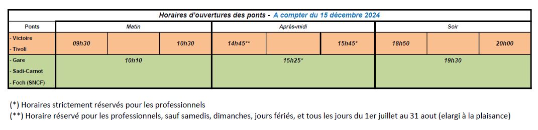 PontsRegionSete's tweet image. Ci joint les nouveaux horaires des ponts mobiles, à compter du 15 décembre 2024 et jusqu'au 15 décembre 2025